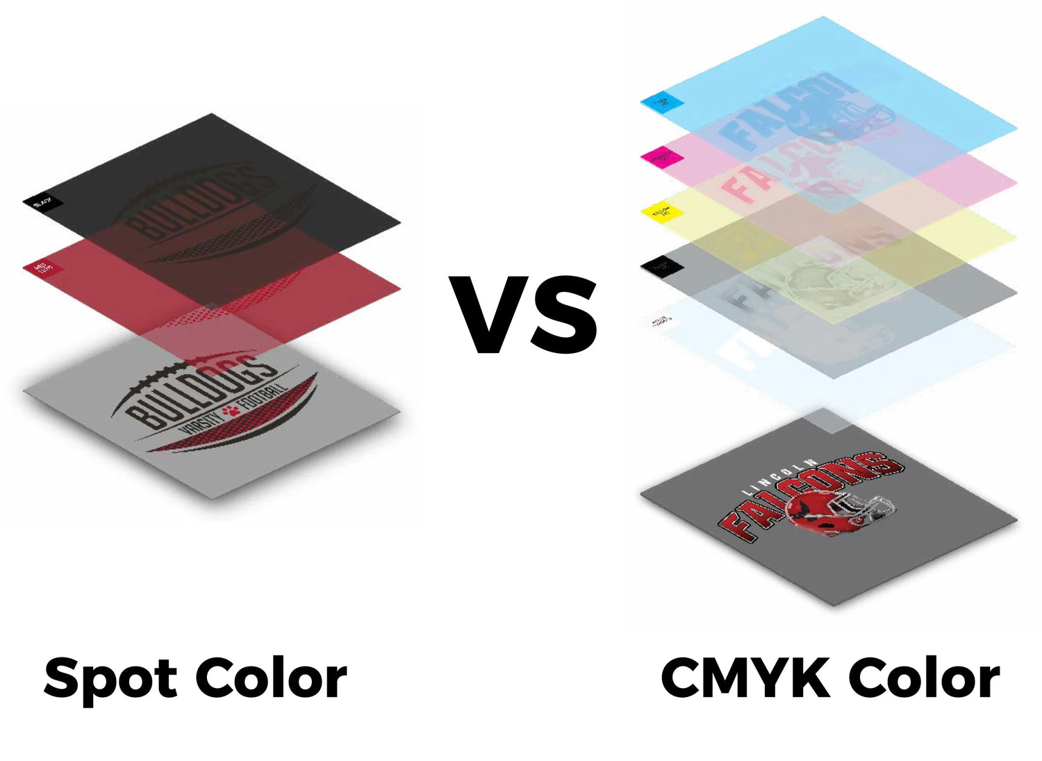 Understanding Spot Colors vs CMYK Colors